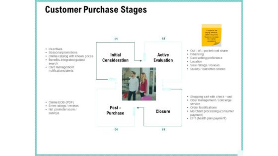 Advertisement Administration Customer Purchase Stages Ppt Slides Designs Download PDF Advertisement Administration Customer Purchase Stages Ppt Slides Designs Download PDF