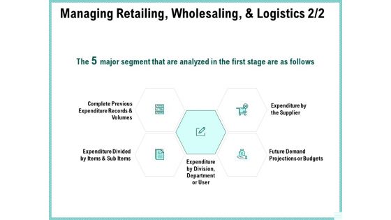 Advertisement Administration Managing Retailing Wholesaling And Logistics Expenditure Ppt Inspiration Topics PDF Advertisement Administration Managing Retailing Wholesaling And Logistics Expenditure Ppt Inspiration Topics PDF