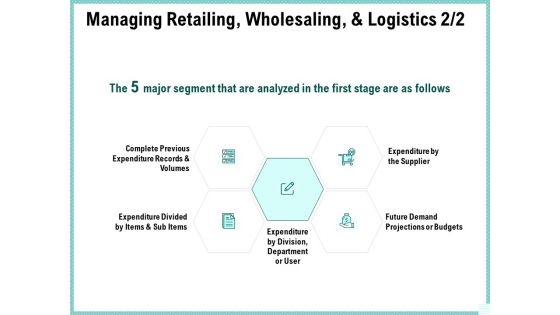 Advertisement Administration Managing Retailing Wholesaling And Logistics Expenditure Ppt Inspiration Topics PDF