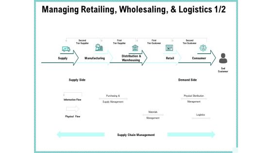 Advertisement Administration Managing Retailing Wholesaling And Logistics Ppt Portfolio Images PDF