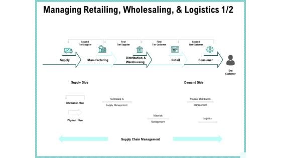 Advertisement Administration Managing Retailing Wholesaling And Logistics Ppt Portfolio Images PDF Advertisement Administration Managing Retailing Wholesaling And Logistics Ppt Portfolio Images PDF