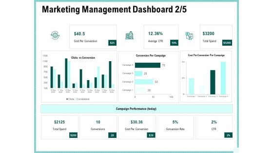 Advertisement Administration Marketing Management Dashboard Cost Ppt Inspiration Example Topics PDF