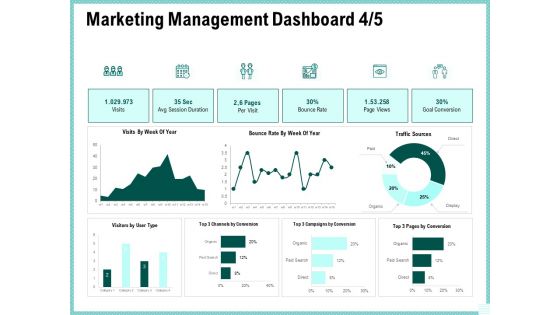 Advertisement Administration Marketing Management Dashboard Goal Ppt Model Infographics PDF