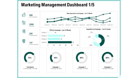 Advertisement Administration Marketing Management Dashboard Ppt Slides Outfit PDF