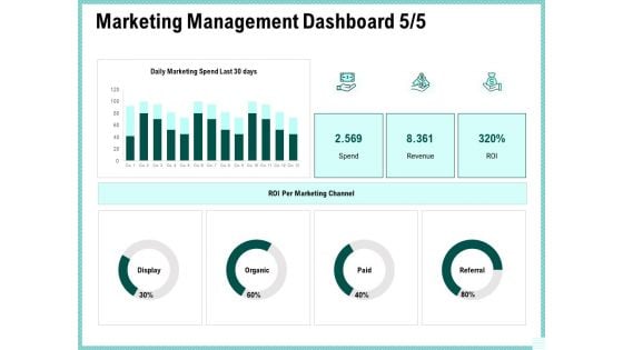 Advertisement Administration Marketing Management Dashboard Revenue Ppt Gallery Layout Ideas PDF