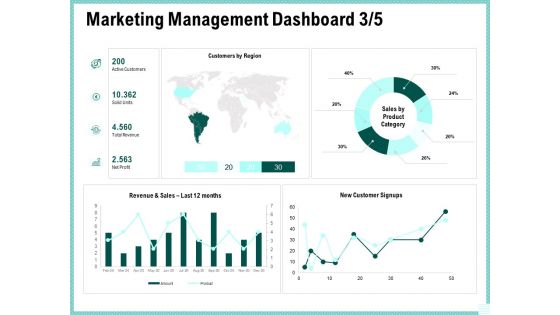 Advertisement Administration Marketing Management Dashboard Sales Ppt File Elements PDF