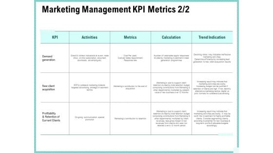 Advertisement Administration Marketing Management Kpi Metrics Calculation Ppt Summary Example PDF