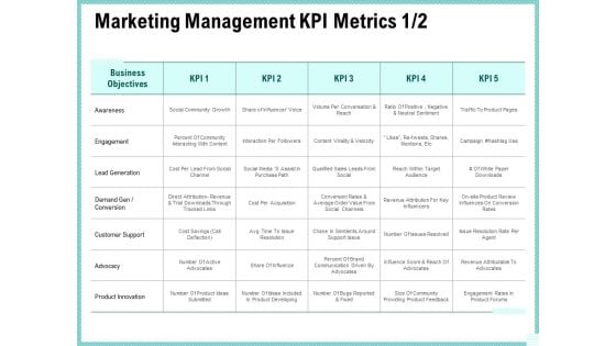 Advertisement Administration Marketing Management Kpi Metrics Ppt Visual Aids Infographics PDF Advertisement Administration Marketing Management Kpi Metrics Ppt Visual Aids Infographics PDF