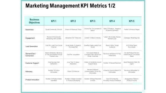 Advertisement Administration Marketing Management Kpi Metrics Ppt Visual Aids Infographics PDF