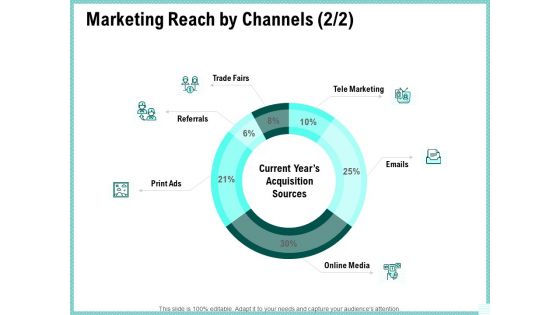 Advertisement Administration Marketing Reach By Channels Sources Ppt Summary Maker PDF