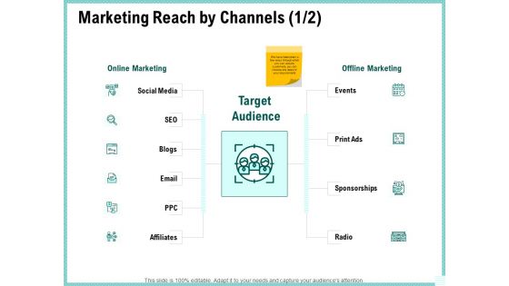 Advertisement Administration Marketing Reach By Channels Target Ppt Portfolio Graphics Template PDF