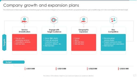 Advertisement And Marketing Agency Company Profile Company Growth And Expansion Elements PDF