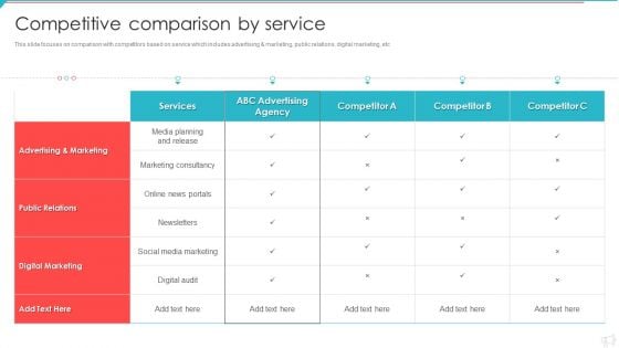 Advertisement And Marketing Agency Company Profile Competitive Comparison Topics PDF