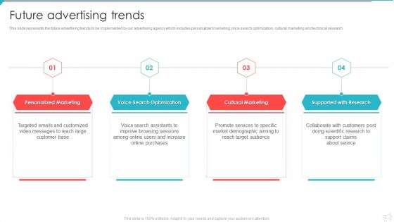 Advertisement And Marketing Agency Company Profile Future Advertising Trends Rules PDF Advertisement And Marketing Agency Company Profile Future Advertising Trends Rules PDF