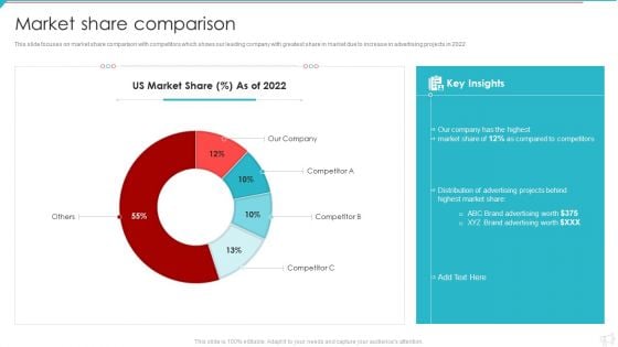 Advertisement And Marketing Agency Company Profile Market Share Comparison Graphics PDF