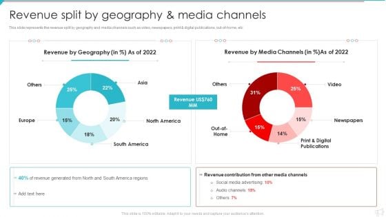 Advertisement And Marketing Agency Company Profile Revenue Split By Geography Rules PDF