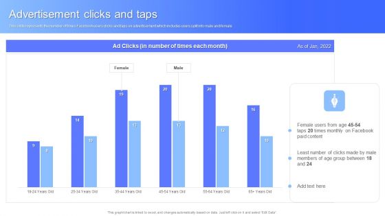 Advertisement Clicks And Taps Facebook Business Outline Graphics PDF