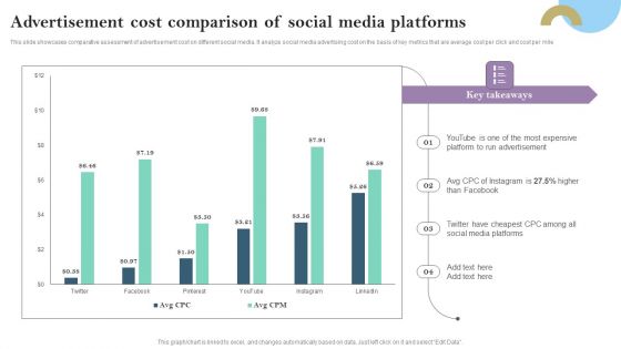 Advertisement Cost Comparison Of Social Media Platforms Ppt PowerPoint Presentation Diagram PDF