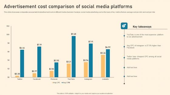 Advertisement Cost Comparison Of Social Media Platforms Ppt PowerPoint Presentation File Example File PDF