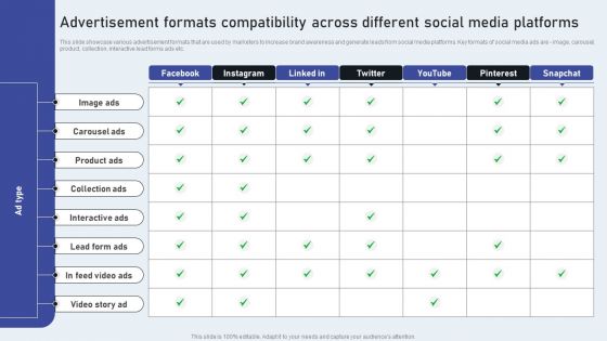 Advertisement Formats Compatibility Across Different Social Media Platforms Background PDF