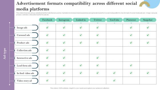 Advertisement Formats Compatibility Across Different Social Media Platforms Ppt PowerPoint Presentation File Backgrounds PDF