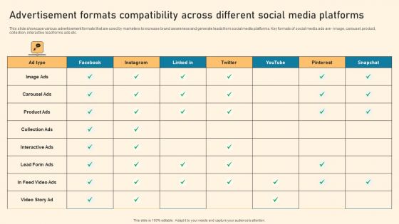 Advertisement Formats Compatibility Across Different Social Media Platforms Ppt PowerPoint Presentation File Example PDF