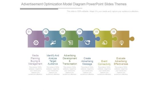 Advertisement Optimization Model Diagram Powerpoint Slides Themes