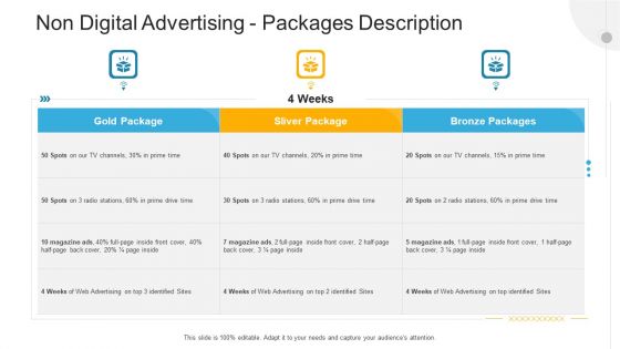 Advertisement Plan Proposal Presentation Non Digital Advertising Packages Description Ppt Pictures Outfit PDF