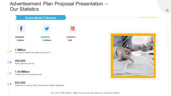 Advertisement Plan Proposal Presentation Our Statistics Ppt Inspiration Template PDF