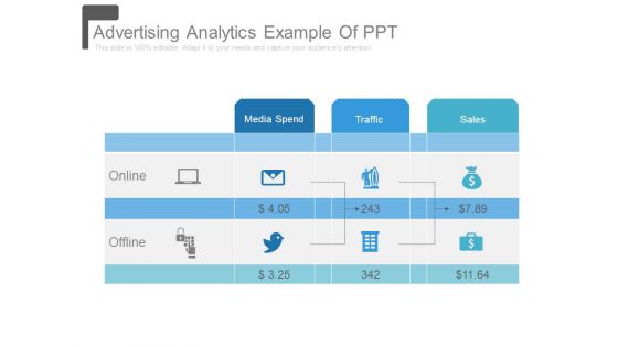 Advertising Analytics Example Of Ppt