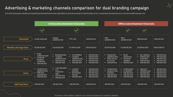Advertising And Marketing Channels Comparison For Dual Branding Campaign Background PDF