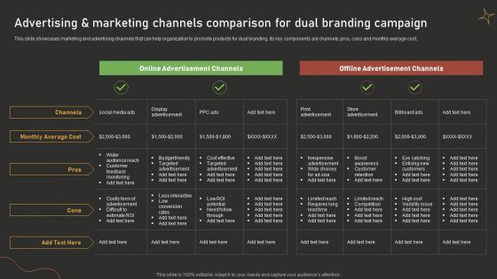 Advertising And Marketing Channels Comparison For Dual Branding Campaign Background PDF