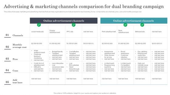 Advertising And Marketing Channels Comparison For Dual Branding Campaign Diagrams PDF