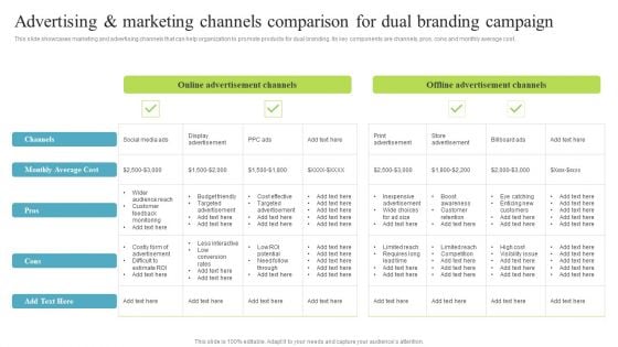 Advertising And Marketing Channels Comparison Multi Brand Promotion Campaign For Customer Engagement Themes PDF