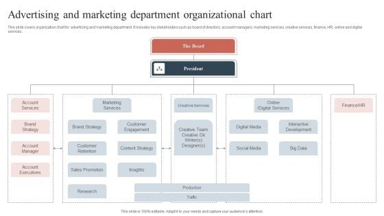 Advertising And Marketing Department Organizational Chart Professional PDF