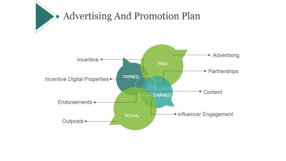 Advertising And Promotion Plan Template 1 Ppt PowerPoint Presentation Guide