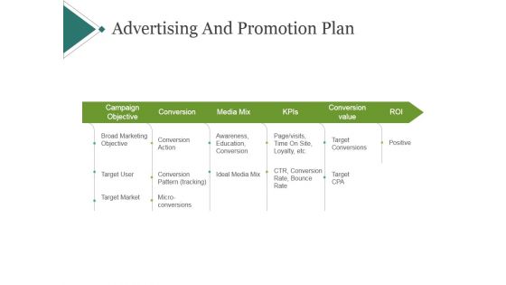 Advertising And Promotion Plan Template 2 Ppt PowerPoint Presentation Information