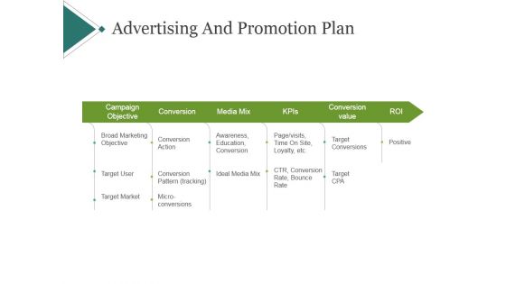 Advertising And Promotion Plan Template 2 Ppt PowerPoint Presentation Information Advertising And Promotion Plan Template 2 Ppt PowerPoint Presentation Information