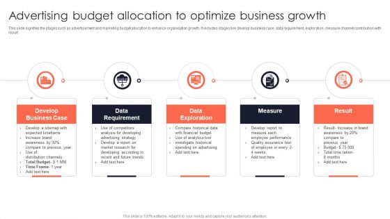 Advertising Budget Allocation To Optimize Business Growth Designs PDF