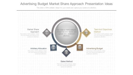 Advertising Budget Market Share Approach Presentation Ideas Advertising Budget Market Share Approach Presentation Ideas