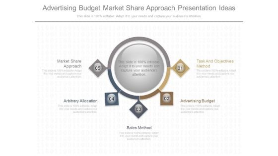 Advertising Budget Market Share Approach Presentation Ideas