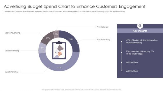 Advertising Budget Spend Chart To Enhance Customers Engagement Demonstration PDF