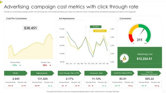 Advertising Campaign Cost Metrics With Click Through Rate Pictures PDF