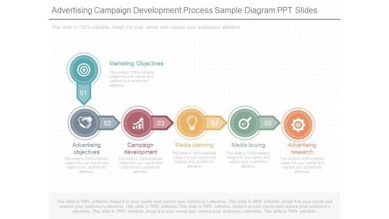 Advertising Campaign Development Process Sample Diagram Ppt Slides