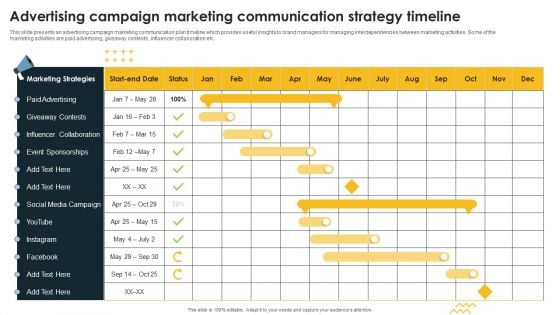 Advertising Campaign Marketing Communication Strategy Timeline Slides PDF