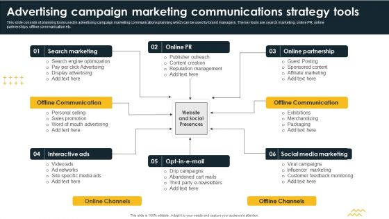 Advertising Campaign Marketing Communications Strategy Tools Professional PDF