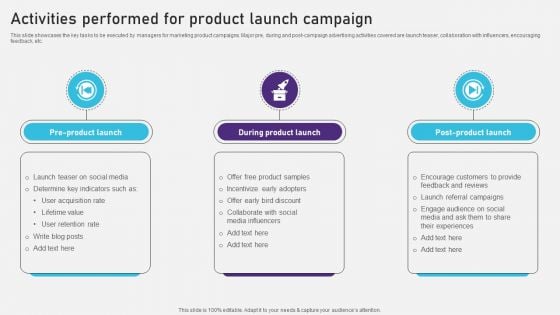 Advertising Campaign Optimization Process Activities Performed For Product Launch Campaign Sample PDF