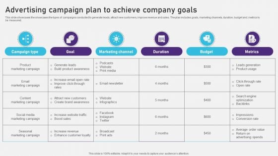 Advertising Campaign Optimization Process Advertising Campaign Plan To Achieve Company Goals Pictures PDF Advertising Campaign Optimization Process Advertising Campaign Plan To Achieve Company Goals Pictures PDF