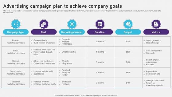 Advertising Campaign Optimization Process Advertising Campaign Plan To Achieve Company Goals Pictures PDF