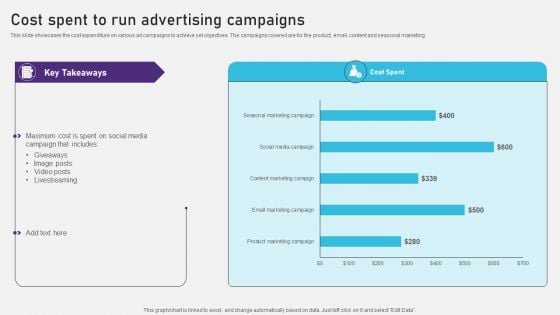 Advertising Campaign Optimization Process Cost Spent To Run Advertising Campaigns Template PDF